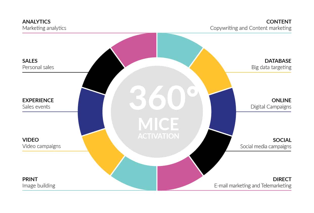 360_MICE
