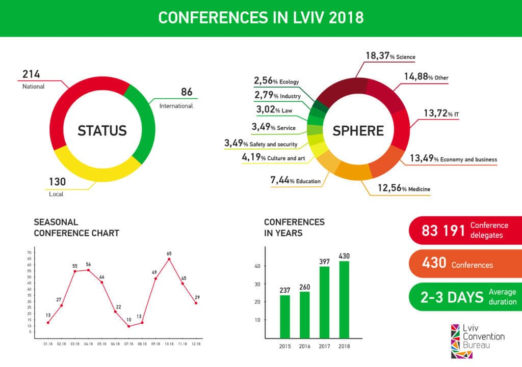 Lviv_Convention_Bureau