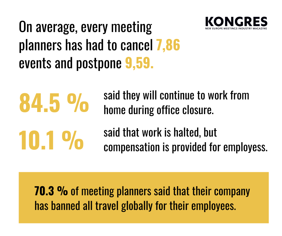 covid-19-survey-kongres-magazine-cocern-2