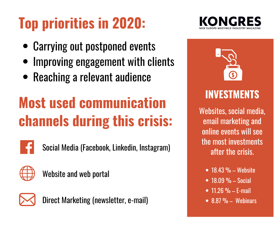 covid-19-survey-kongres-magazine-cocern