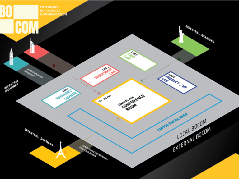 Hybrid multisite conference BOCOM as a test lab for communication in the digital age