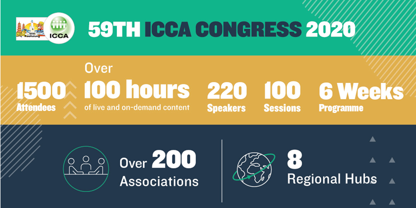 icca_congress