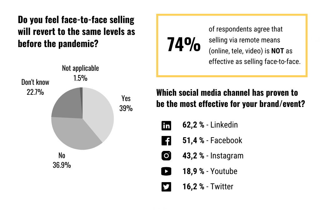kongres-magazine-MICE-sales-survey