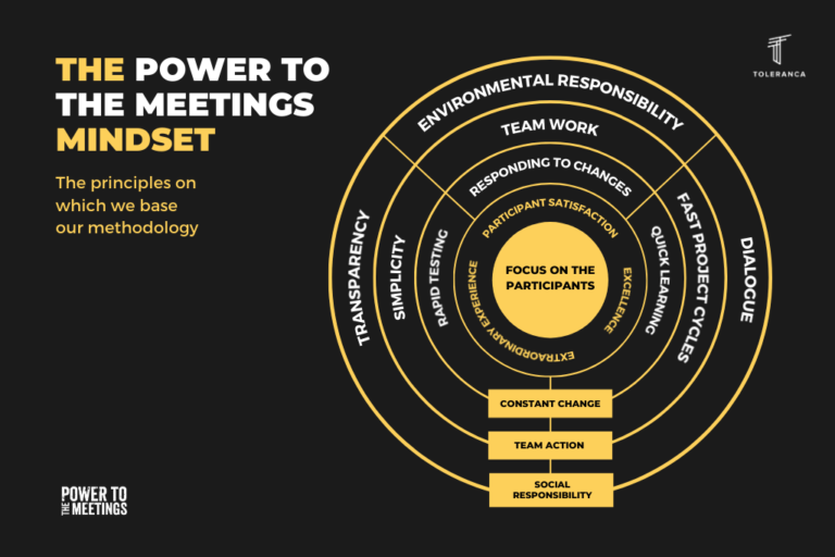 POWER TO THE MEETINGS: The methodology for creating memorable events