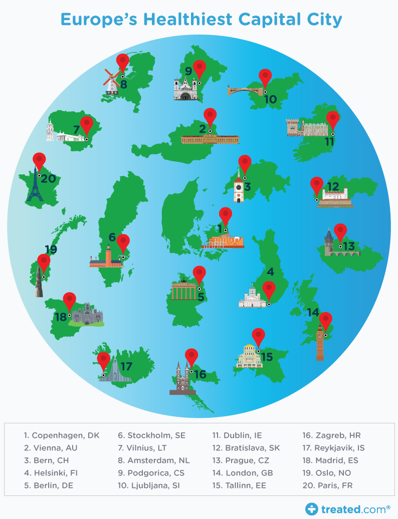 healthiest_cities