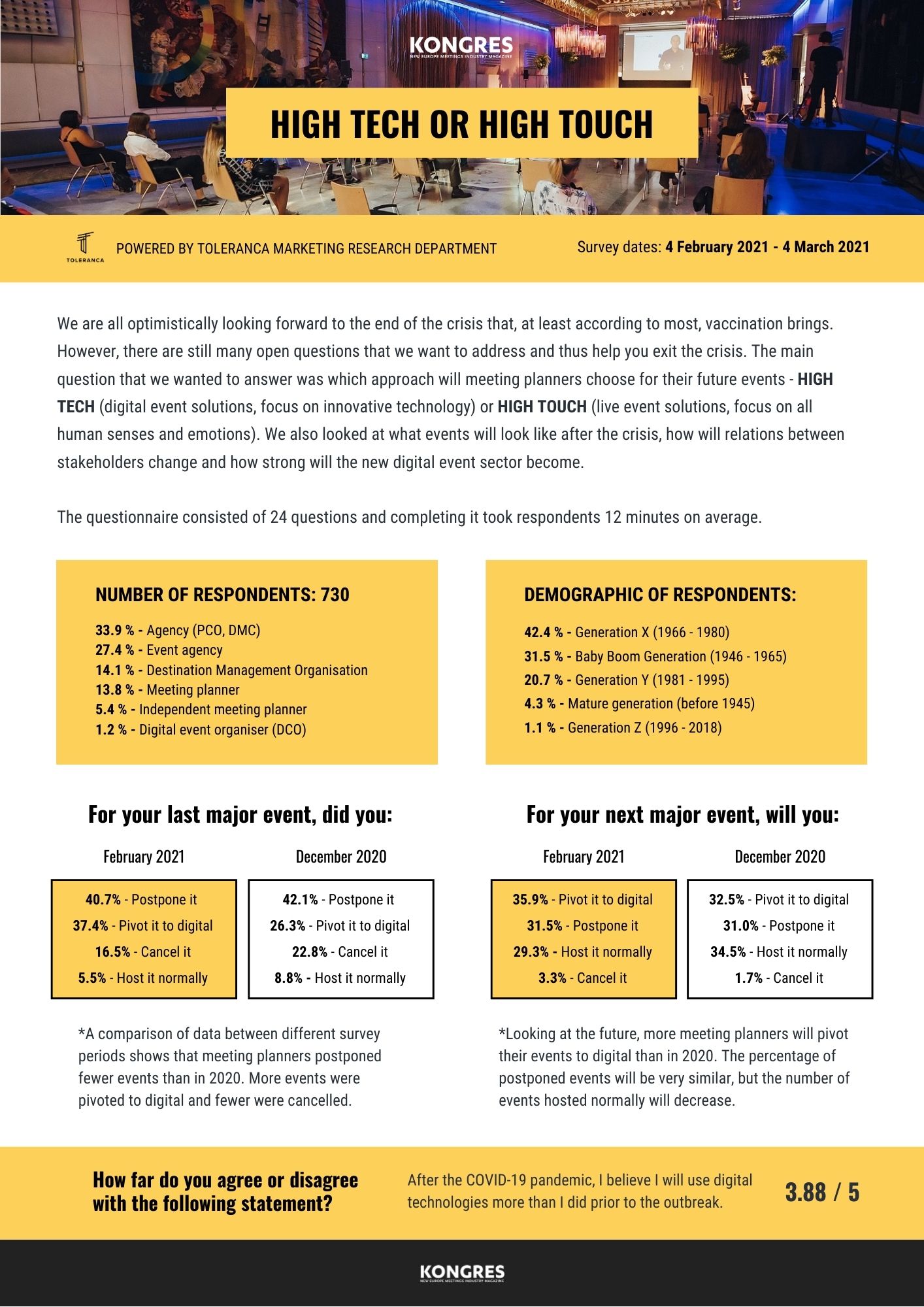 Kongres_Magazine_Survey
