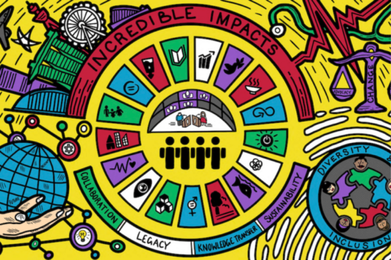 BestCities & ICCA call to associations to apply for $7,500 legacy grant