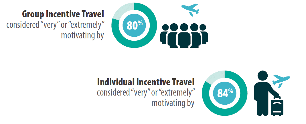 incentive_travel