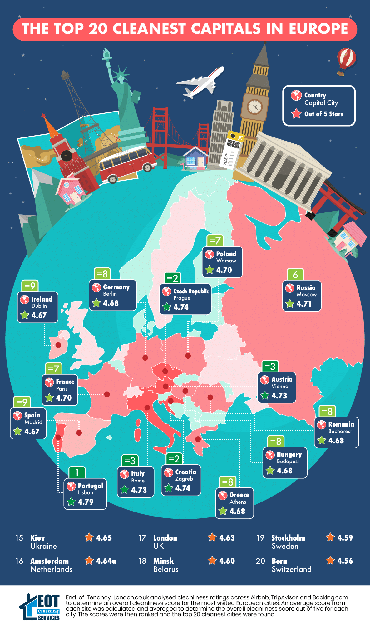 cleanest-capitals-of-europe-end-of-tenancy cleanest-capitals-of-europe-end-of-tenancy